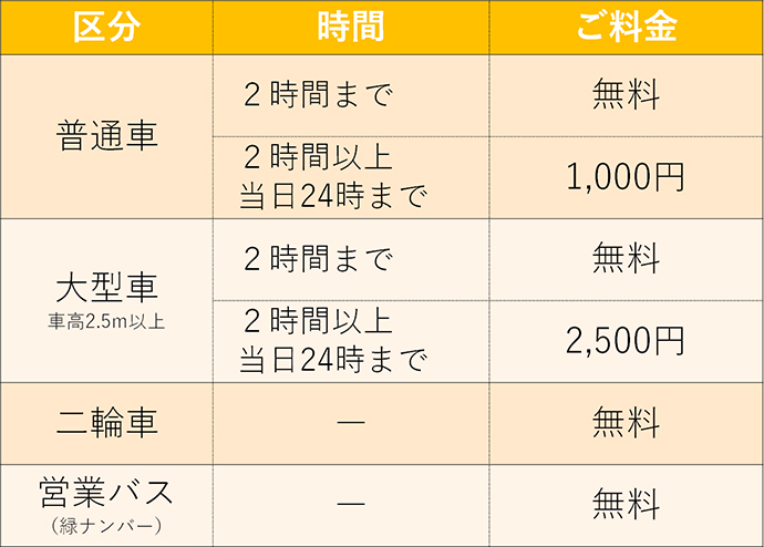 料金表