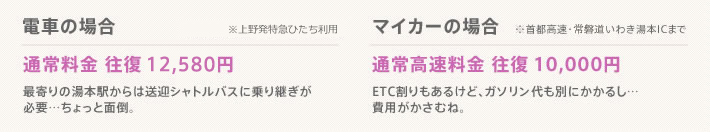 【電車の場合】※上野発特急ひたち利用：通常料金　往復12,340円　最寄りの湯本駅からは送迎シャトルに乗り継ぎが必要…ちょっと面倒。　【マイカーの場合】※首都高速・常磐道いわき湯本ICまで：通常高速料金　往復10,000円　ETC割りもあるけど、ガゾリン代も別にかかるし…費用がかさむね。