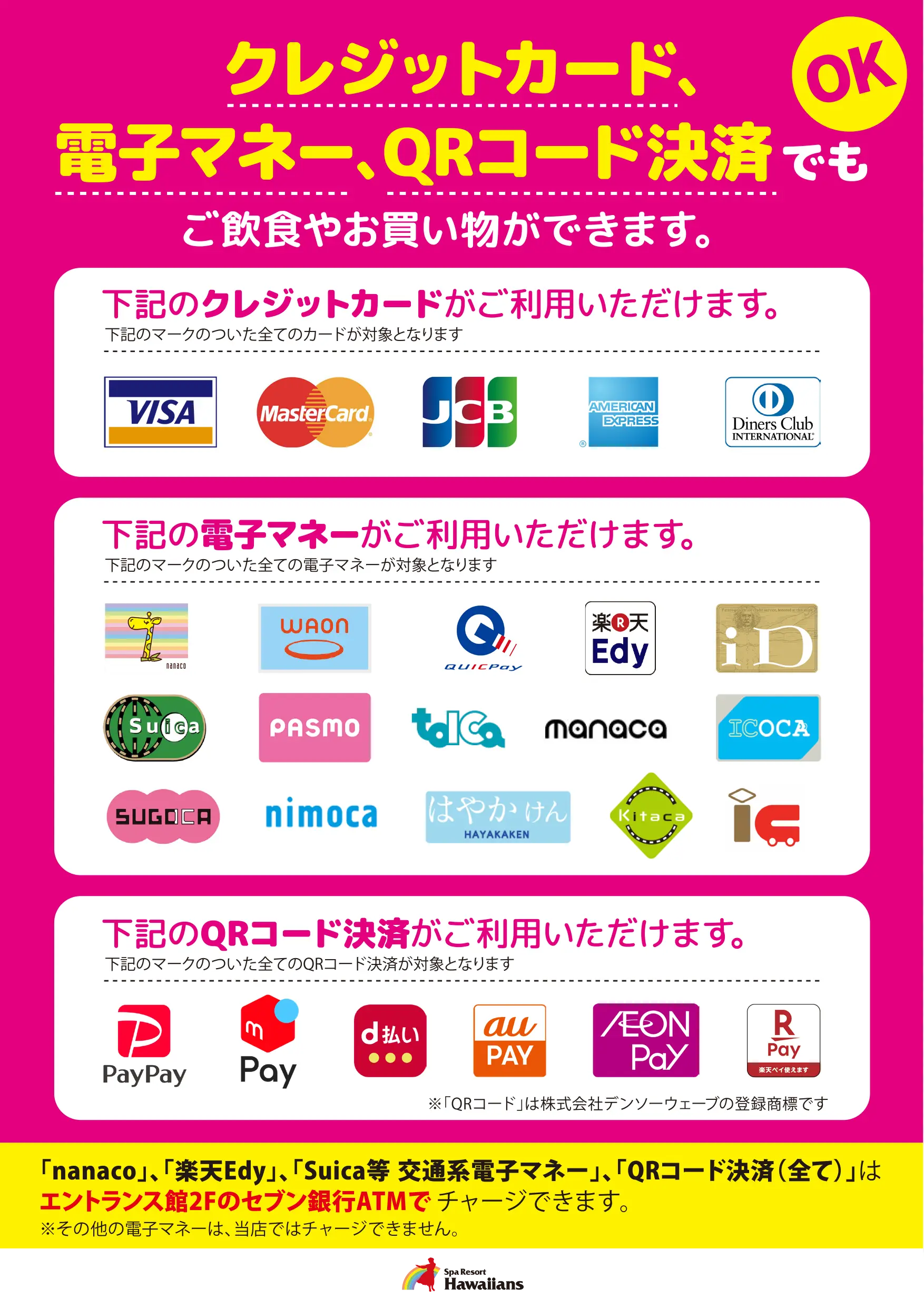 決済方法の画像